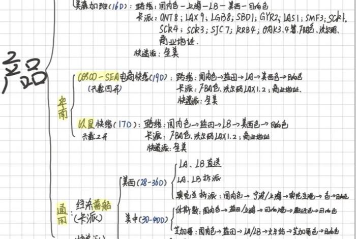 跨境电商物流基础知识（跨境电商物流基础知识培训）