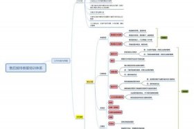 电商售后率计算公式、电商售后率计算公式是什么