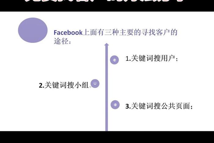 外贸电商平台怎么找客户，外贸电商平台怎么找客户电话