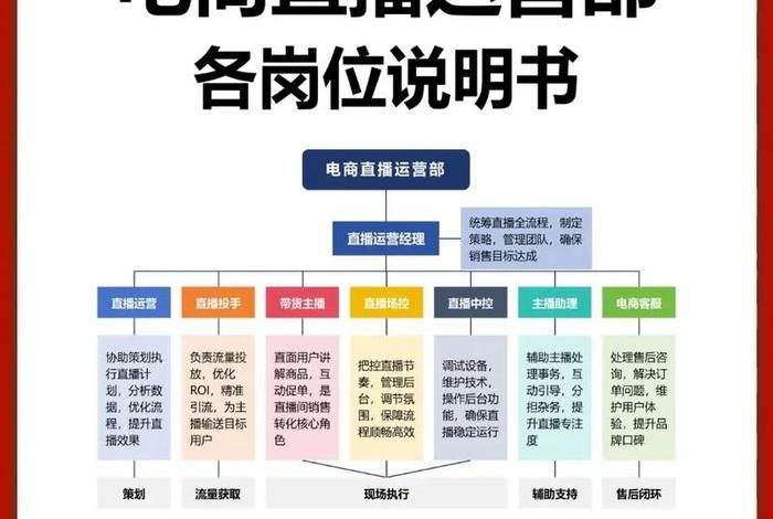 电商直播运营岗位职责及任职要求,电商直播运营岗位职责及任职要求怎么写 电商直播运营岗位职责及任职要求,电商直播运营岗位职责及任职要求怎么写