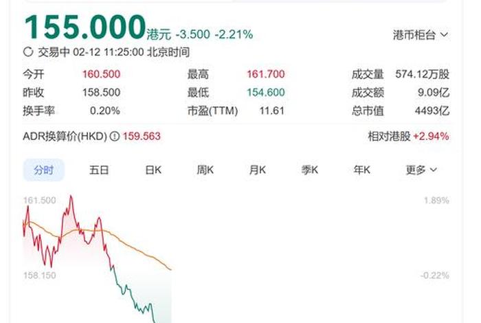 电商股票下跌的原因（电商股票下跌的原因是什么）
