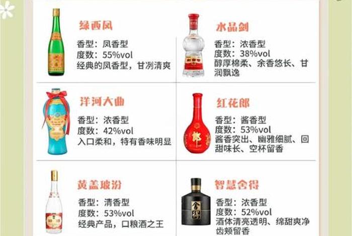 实体店电商平台商超版酒质区别 - 电商酒和实体店的酒质差别