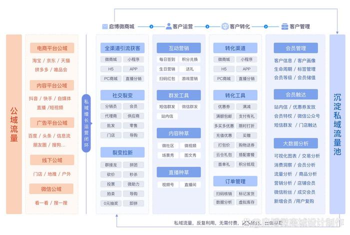 电商分销平台创新(电商分销平台创新点有哪些) 电商分销平台创新(电商分销平台创新点有哪些)