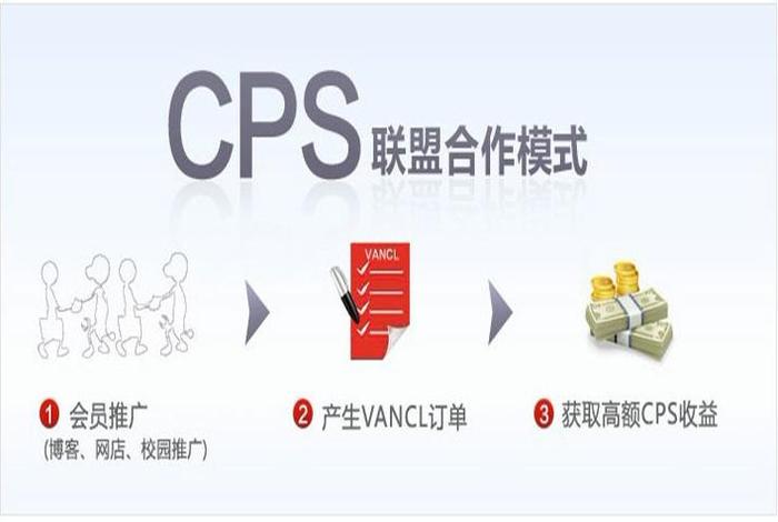 电商cps是什么牌子(cps电商是什么意思) 电商cps是什么牌子(cps电商是什么意思)