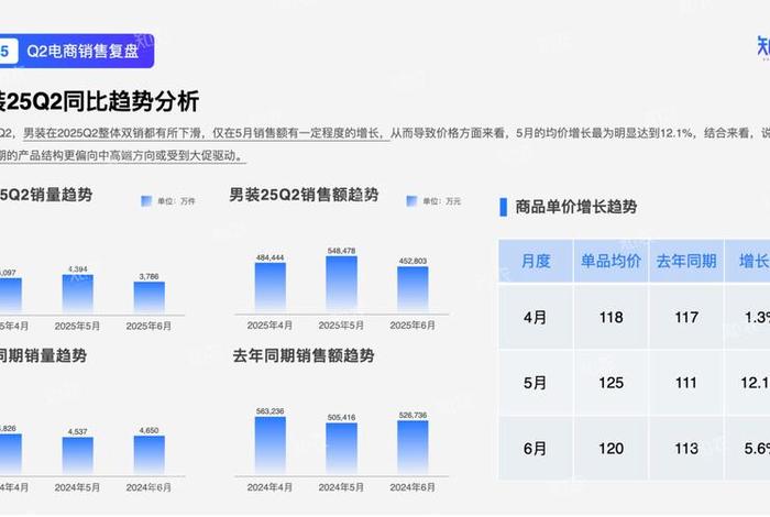 电商活动复盘总结（电商活动复盘报告）