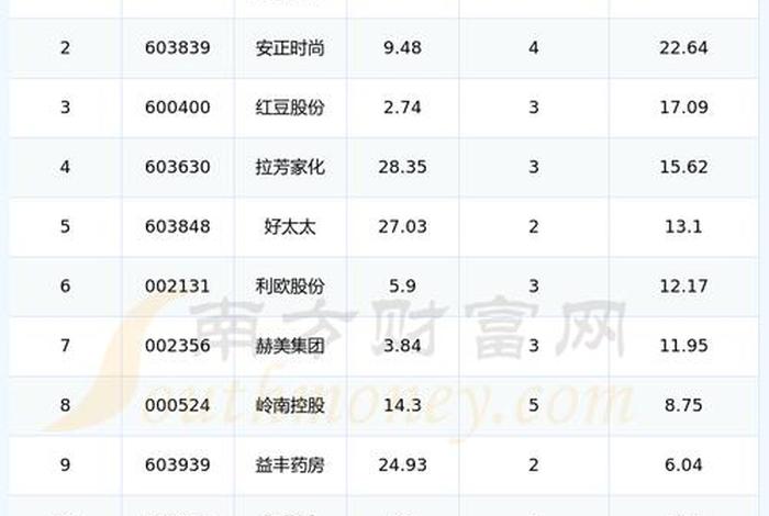 跨境电商股票推荐 跨境电商股票推荐2025 跨境电商股票推荐 跨境电商股票推荐2025