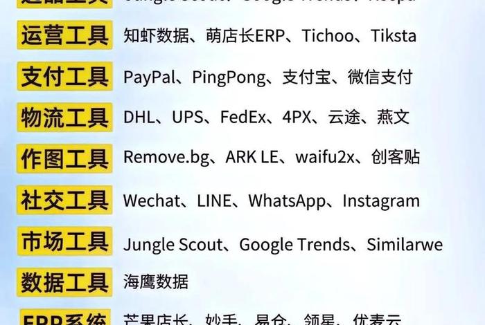 电子商务与跨境电子商务有啥区别啊？、电子商务与跨境电子商务有啥区别啊知乎