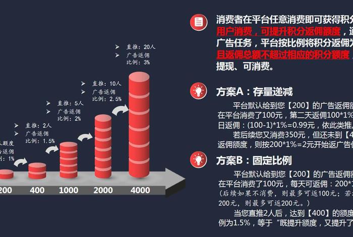 广告电商模式 广告电商模式带企业上市 广告电商模式 广告电商模式带企业上市