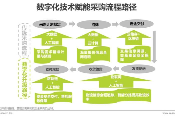 中国工业品电商平台发展情况、中国工业品电商平台发展情况如何 中国工业品电商平台发展情况、中国工业品电商平台发展情况如何