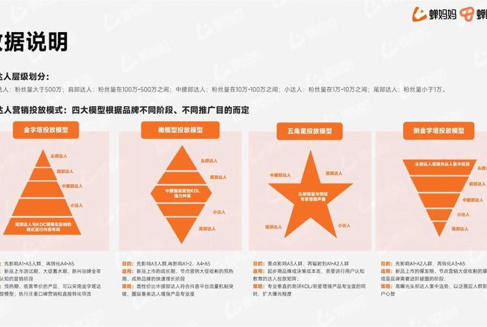 电商营销工具有哪些（电商营销工具有哪些特点）