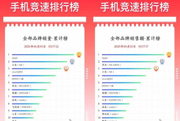 618电商销售排名商品,618电商销售排名商品多少 618电商销售排名商品,618电商销售排名商品多少