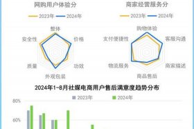 电商发展多少年了 - 电商到现在多少年了