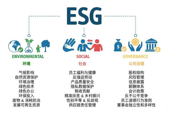 esg跨境电商pp;esg跨境电商怎么样 esg跨境电商pp;esg跨境电商怎么样