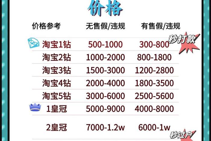 淘宝电商加盟 淘宝电商加盟费多少钱 淘宝电商加盟 淘宝电商加盟费多少钱