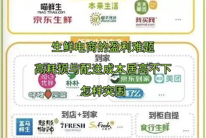 生鲜电商的挑战 生鲜电商的困难与挑战