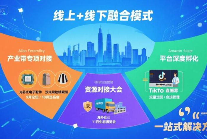电商资源对接,电商资源对接平台 电商资源对接,电商资源对接平台
