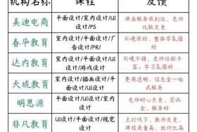 培训机构电商设计，培训机构电商设计方案