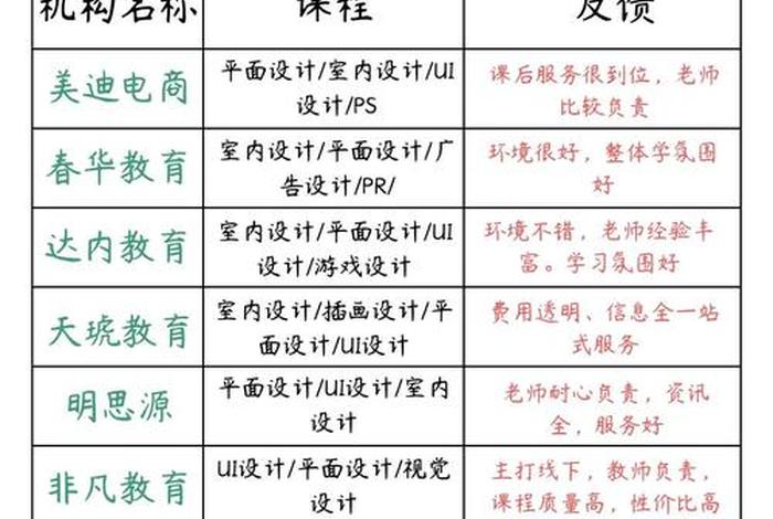 培训机构电商设计,培训机构电商设计方案 培训机构电商设计,培训机构电商设计方案