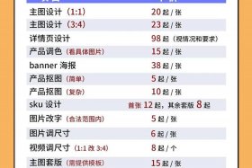 电商sku怎么编写；电商sku怎么做