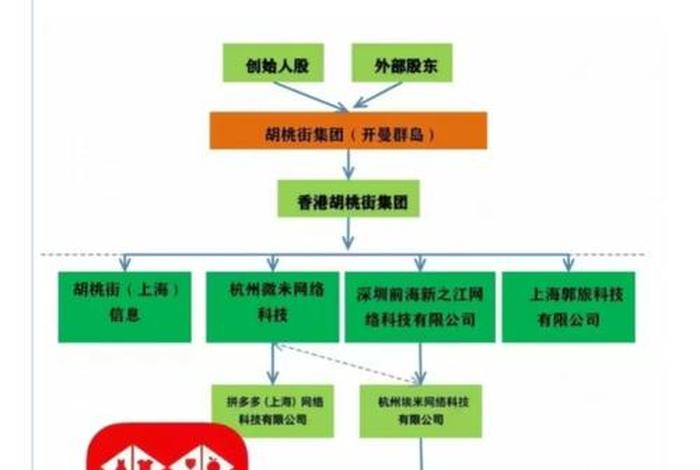 多多电商大战完整版;多多电商创业分享 多多电商大战完整版;多多电商创业分享