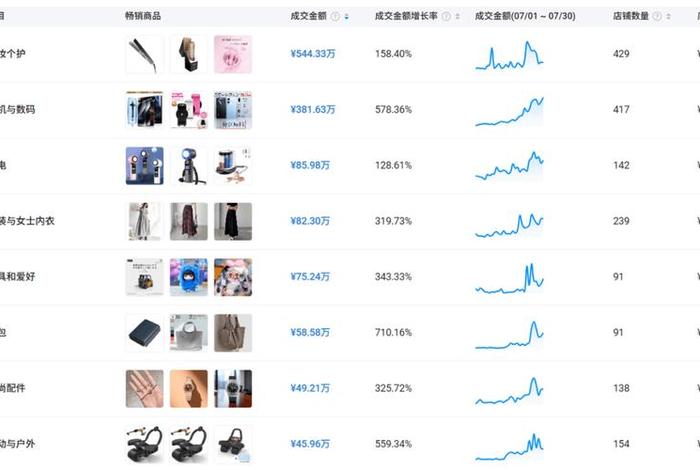 印尼电商平台,印尼电商平台份额 印尼电商平台,印尼电商平台份额