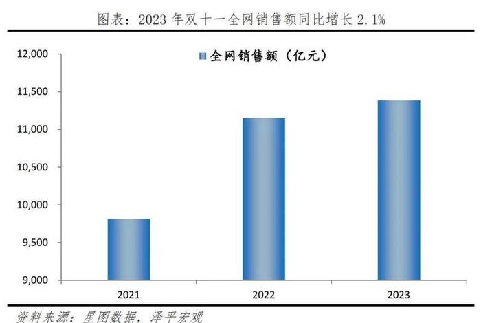 2020双十一各大电商销售额数据 2020双十一各大电商平台销售数据 2020双十一各大电商销售额数据 2020双十一各大电商平台销售数据