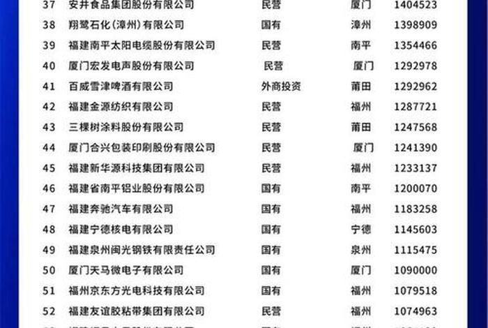 福州电商公司 福州电商公司名单