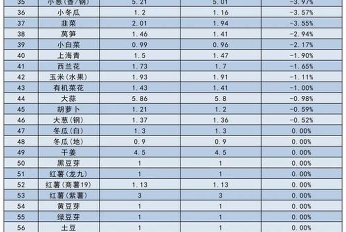 蔬菜电商供应商;蔬菜电商供应商排名 蔬菜电商供应商;蔬菜电商供应商排名