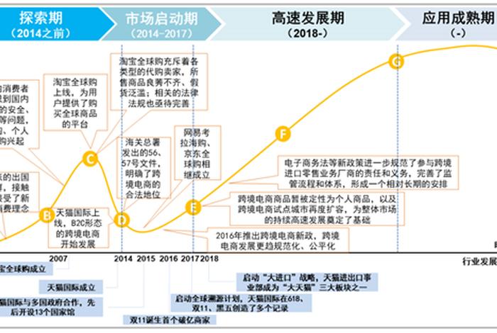 跨境电商的发展历程,跨境电商的发展过程 跨境电商的发展历程,跨境电商的发展过程