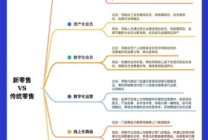 电商新零售是什么、电商新零售是什么模式