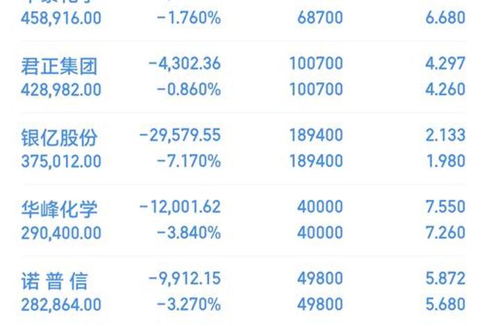 南极电商股票上市时间,南极电商股票上市时间是多少 南极电商股票上市时间,南极电商股票上市时间是多少