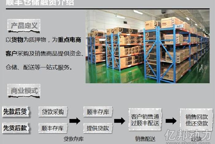 顺丰电商平台业务;顺丰电商平台业务流程 顺丰电商平台业务;顺丰电商平台业务流程