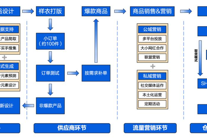打造跨境电商平台 打造跨境电商平台的方案 打造跨境电商平台 打造跨境电商平台的方案