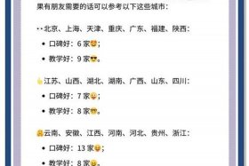 厦门电商培训机构 厦门电商培训机构推荐