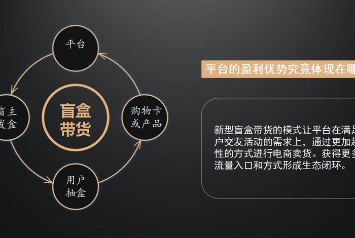 盲盒电商;电商盲盒模式 盲盒电商;电商盲盒模式
