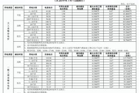 商谷电和国家电有什么区别 - 商电和民电的价格区别