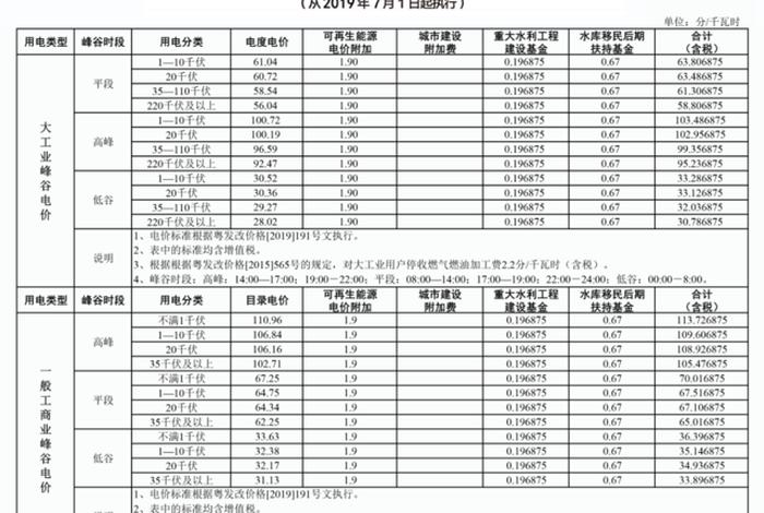 商谷电和国家电有什么区别 - 商电和民电的价格区别 商谷电和国家电有什么区别 - 商电和民电的价格区别