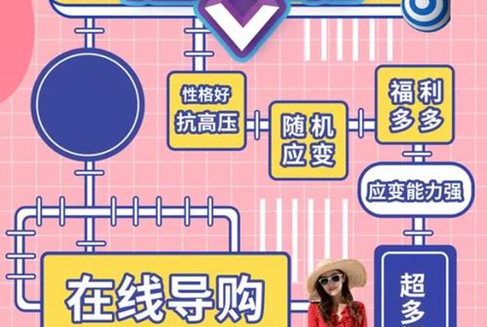 直播电商运营模特，直播电商运营模特招聘