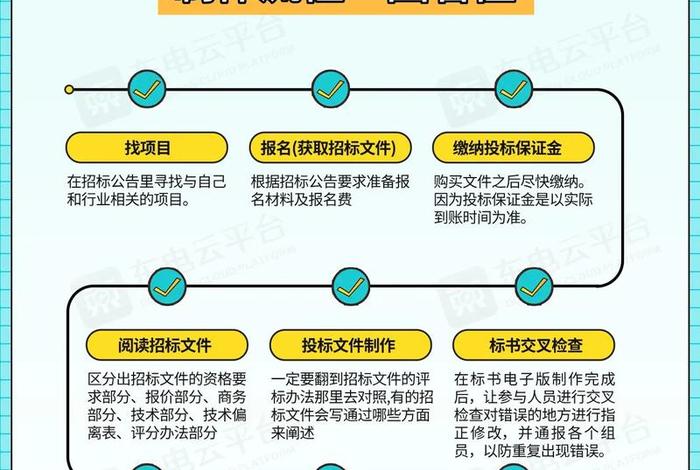新手怎么开始学写标书、新手怎么开始学写标书的技巧