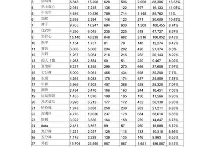 电商转化率是什么意思、电商转化率是什么意思? 电商转化率是什么意思、电商转化率是什么意思?