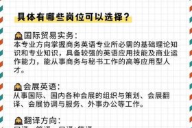 电商英语主要学什么，电商英语主要学什么专业