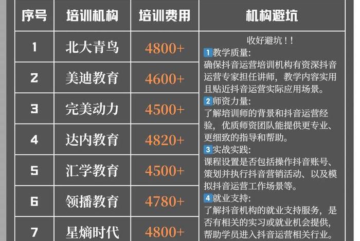 南京电商运营培训哪个机构好 - 南京电商运营培训哪个机构好一点 南京电商运营培训哪个机构好 - 南京电商运营培训哪个机构好一点