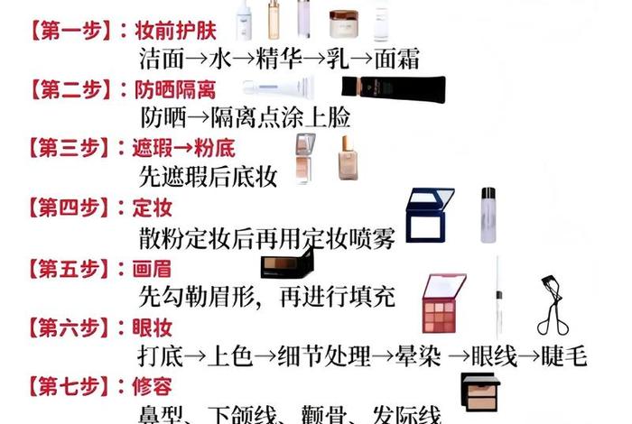 做电商如何起步化妆品 做电商如何起步化妆品行业 做电商如何起步化妆品 做电商如何起步化妆品行业