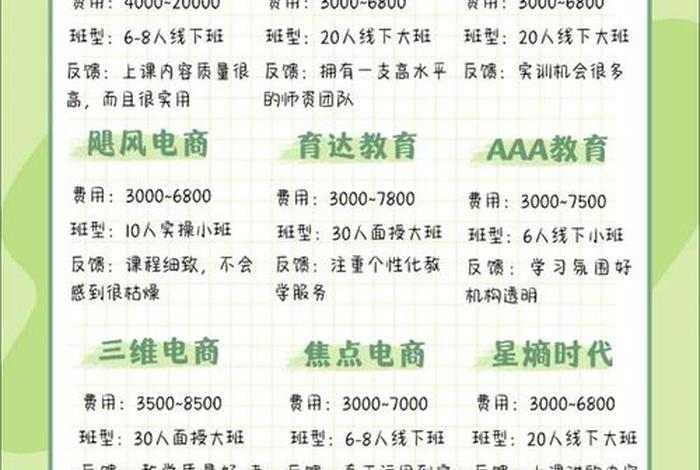 跨境电商培训公司排名;跨境电商培训公司排名前十名 跨境电商培训公司排名;跨境电商培训公司排名前十名