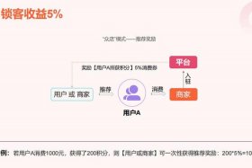 电商平台盈利方法模式 电商平台赚钱模式