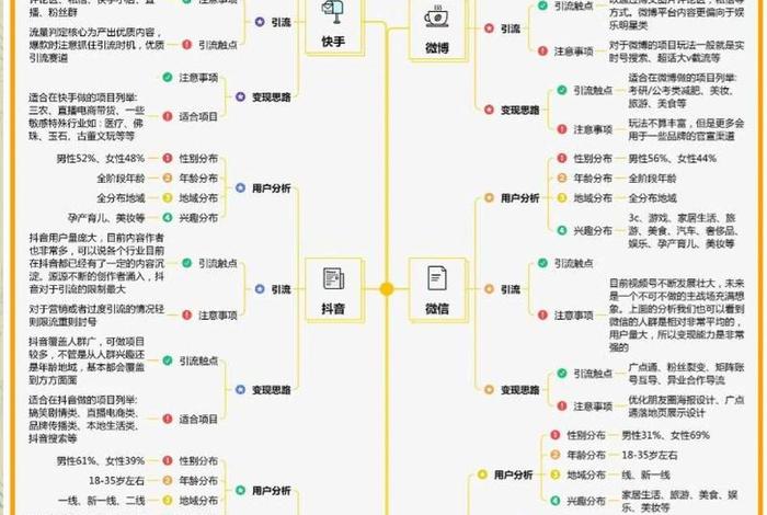 电商新媒体运营操作题;电商新媒体运营操作题及答案 电商新媒体运营操作题;电商新媒体运营操作题及答案