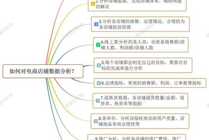 电商问题有哪些;关于电商的问题有哪些 电商问题有哪些;关于电商的问题有哪些