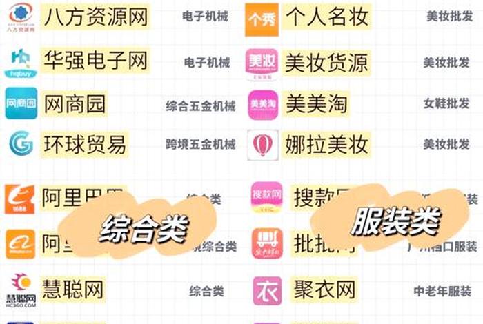 服装电商平台排行榜前十名、服装电商平台排行榜前十名有哪些 服装电商平台排行榜前十名、服装电商平台排行榜前十名有哪些