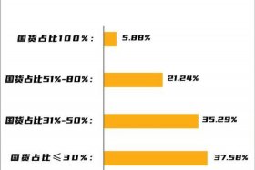 化妆品电商平台排行榜前十名、化妆品电商平台排行榜前十名有哪些