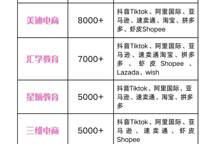 哪里有比较好的培训跨境电商机构、哪个培训机构跨境电商比较好